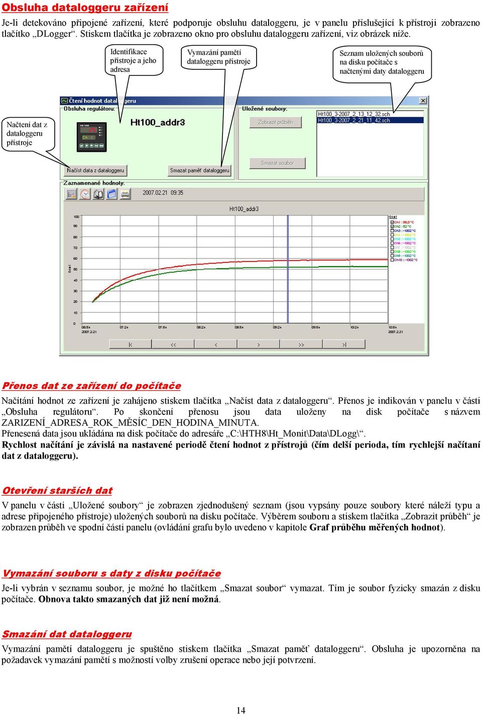 Identifikace přístroje a jeho adresa Vymazání pamětí dataloggeru přístroje Seznam uložených souborů na disku počítače s načtenými daty dataloggeru Načtení dat z dataloggeru přístroje Přenos dat ze