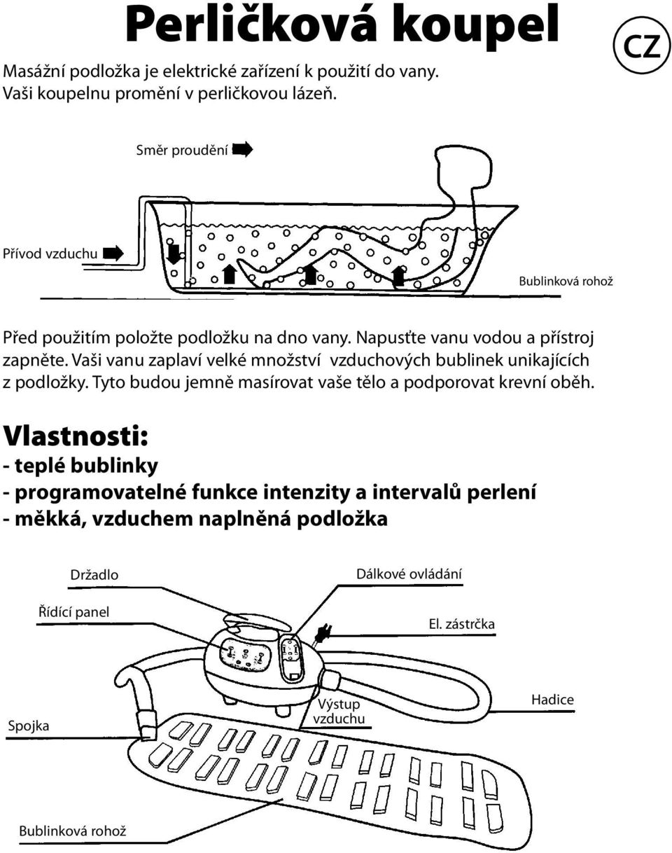 Vaši vanu zaplaví velké množství vzduchových bublinek unikajících z podložky. Tyto budou jemně masírovat vaše tělo a podporovat krevní oběh.