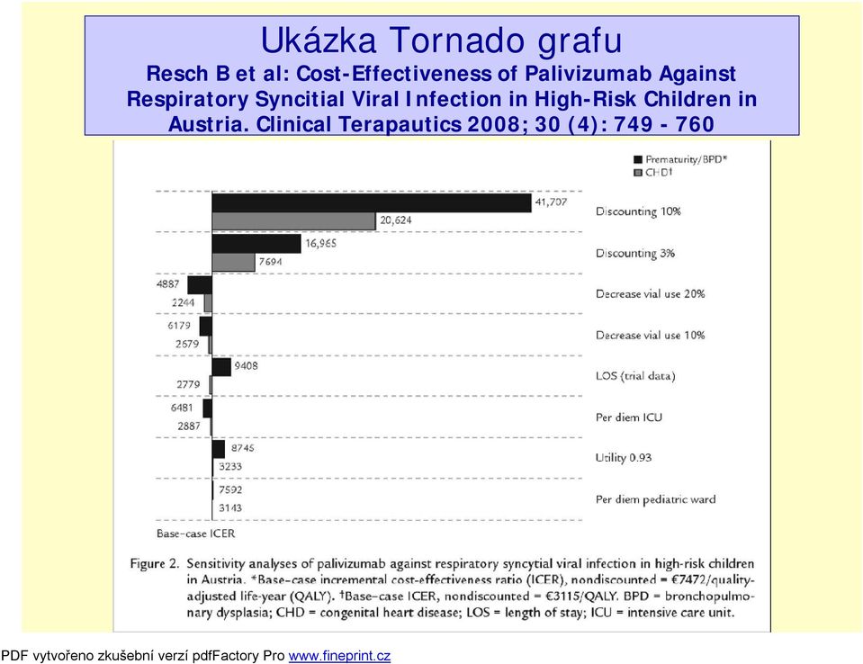 Respiratory Syncitial Viral Infection in