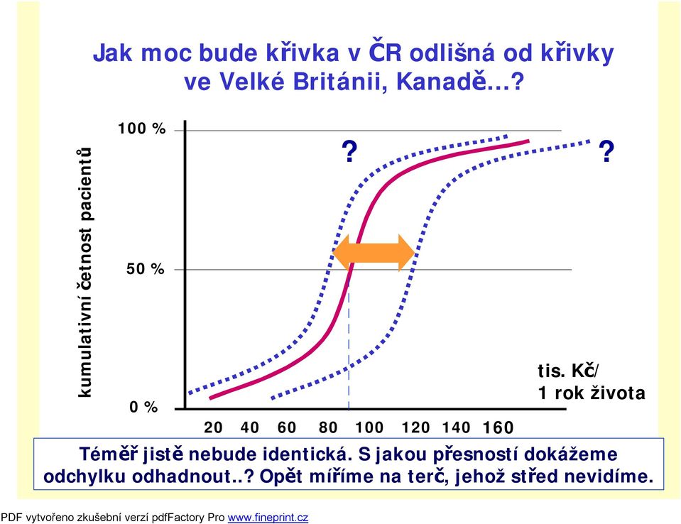 20 40 60 80 100 120 140 160 tis.