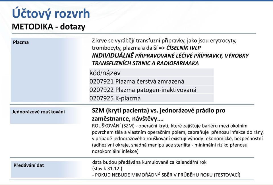 jednorázové prádlo pro zaměstnance, návštěvy.