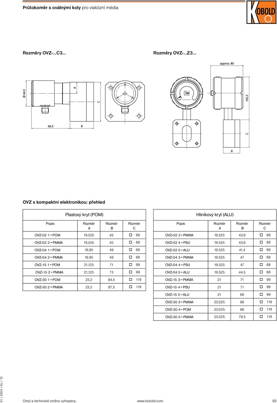 68 OVZ-15 1=POM 21,125 71 99 OVZ-15 2=PMM 21,125 73 99 OVZ-30 1=POM 23,2 84,5 119 OVZ-30 2=PMM 23,2 87,5 119 Hliníkový kryt (LU) C OVZ-02 3=PMM 19,525 43,6 68