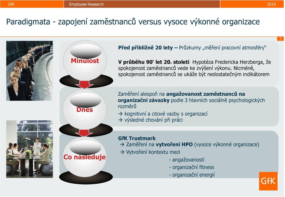 Nicméně, spokojenost zaměstnanců se ukáže být nedostatečným indikátorem Dnes Zaměření alespoň na angažovanost zaměstnanců na organizační závazky podle 3 hlavních