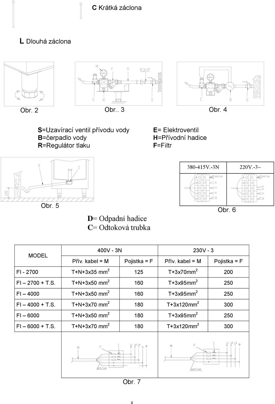 5 D= Odpadní hadice C= Odtoková trubka Obr. 6 MODEL 400V - 3N 230V - 3 Přív. kabel = M Pojistka = F Přív.