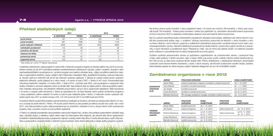 přehledu statistických údajů projektů K-centra Klíč a Terénních programů Agarta za období celého roku 2012 (a srovnatelného období za rok 2011) přinášíme přehled charakteristických statistických