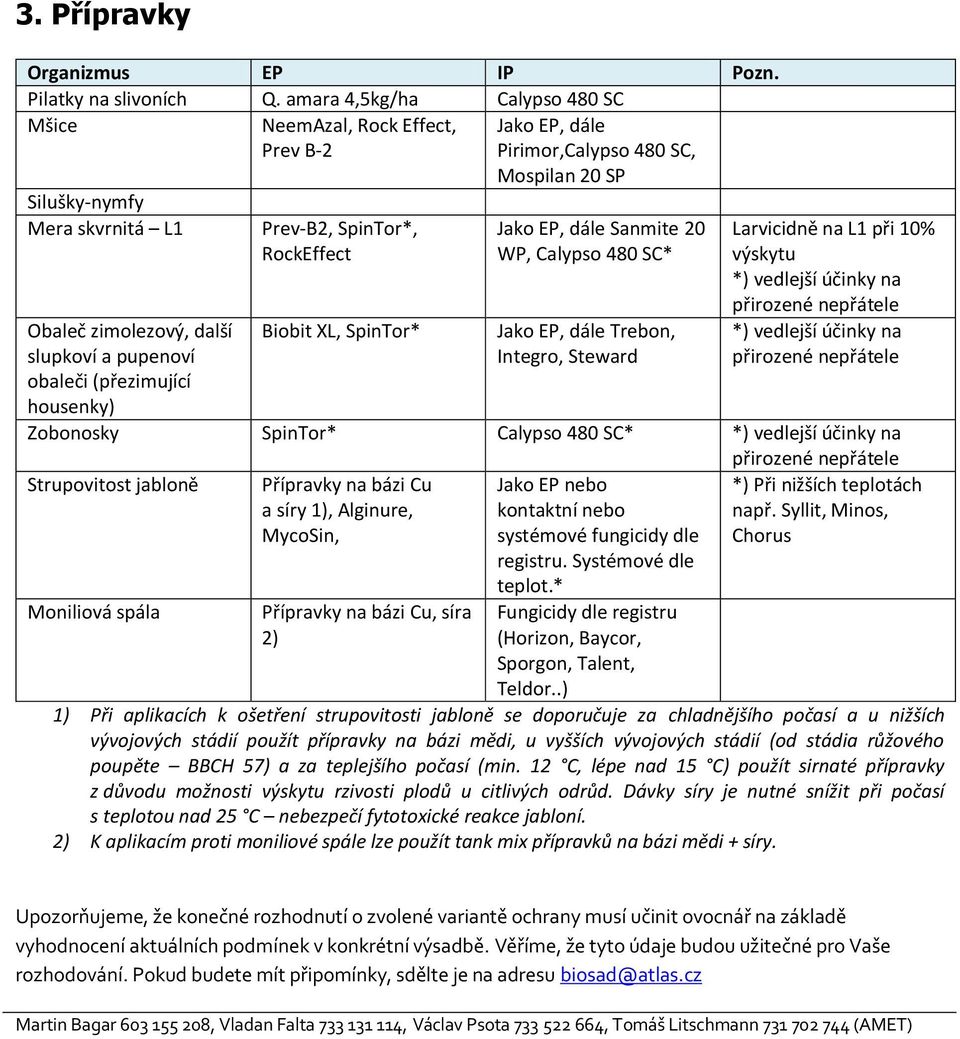 obaleči (přezimující housenky) Prev-B2, SpinTor*, RockEffect Biobit XL, SpinTor* Jako EP, dále Sanmite 20 WP, Calypso 480 SC* Jako EP, dále Trebon, Integro, Steward Larvicidně na L1 při 10% výskytu