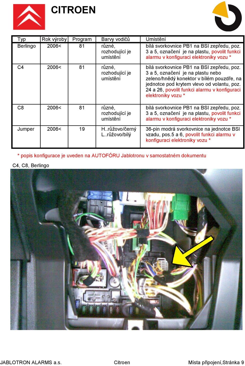 3 a 5, označení je na plastu nebo zeleno/hnědý konektor v bílém pouzdře, na jednotce pod krytem vlevo od volantu, poz.
