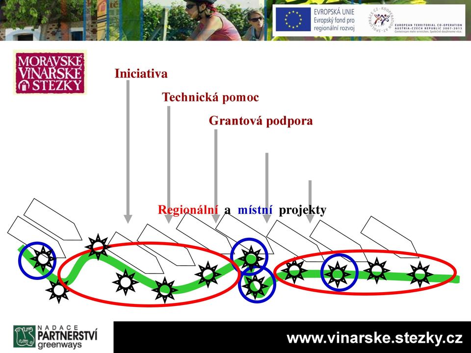 projekty Mezinárodní spolupráce