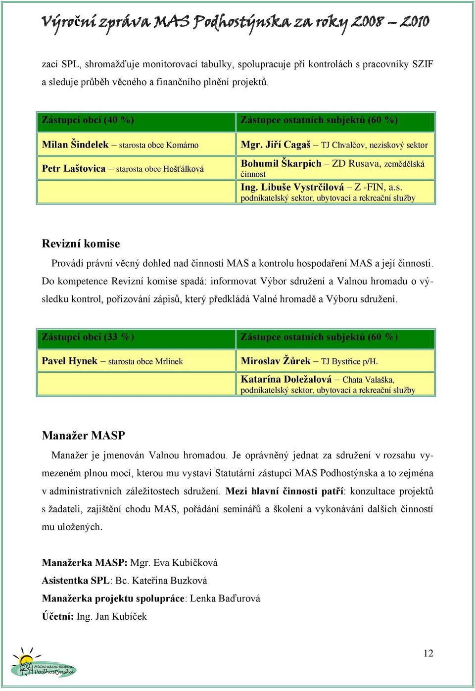 Jiří Cagaš TJ Chvalčov, neziskový sektor Bohumil Škarpich ZD Rusava, zemědělská činnost Ing. Libuše Vystrčilová Z -FIN, a.s. podnikatelský sektor, ubytovací a rekreační sluţby Revizní komise Provádí právní věcný dohled nad činností MAS a kontrolu hospodaření MAS a její činnosti.