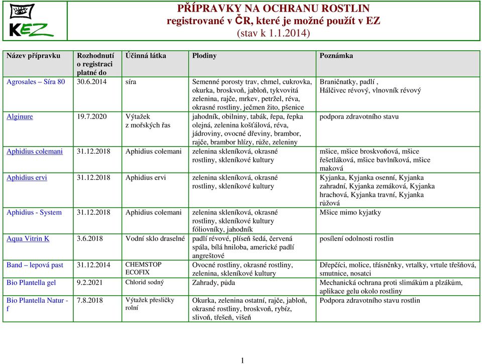 2020 Výtažek z mořských řas okrasné rostliny, ječmen žito, pšenice jahodník, obilniny, tabák, řepa, řepka olejná, zelenina košťálová, réva, jádroviny, ovocné dřeviny, brambor, rajče, brambor hlízy,