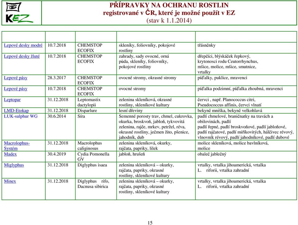 2018 CHEMSTOP skleníky, foliovníky, pokojové rostliny zahrady, sady ovocné, orná půda, skleníky, foliovníky, pokojové rostliny třásněnky dřepčíci, blýskáček řepkový, krytonosci rodu Ceutorrhynchus,