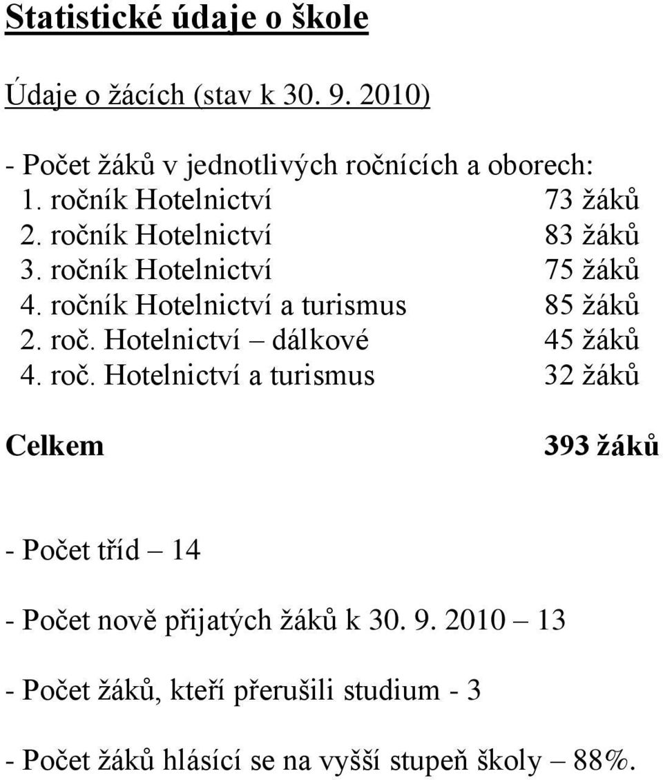 ročník Hotelnictví a turismus 85 žáků 2. roč.