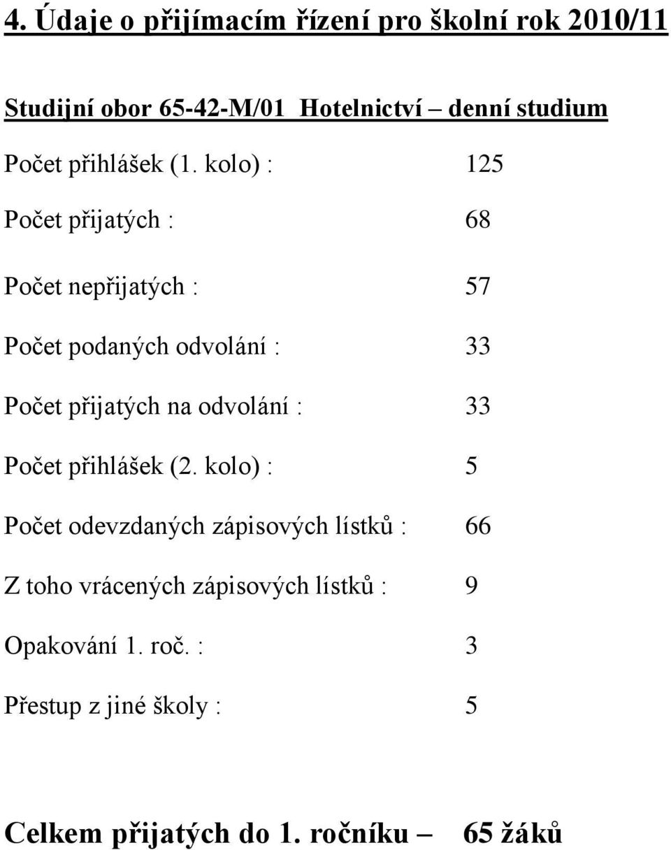 kolo) : 125 Počet přijatých : 68 Počet nepřijatých : 57 Počet podaných odvolání : 33 Počet přijatých na