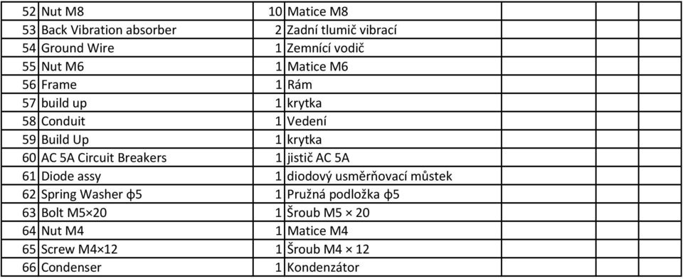 Circuit Breakers 1 jistič AC 5A 61 Diode assy 1 diodový usměrňovací můstek 62 Spring Washer φ5 1 Pružná