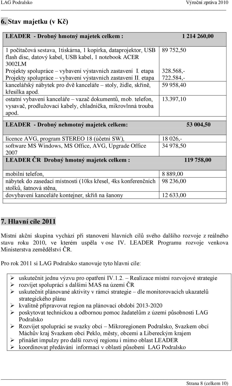 ostatní vybavení kanceláře vazač dokumentů, mob. telefon, vysavač, prodlužovací kabely, chladnička, mikrovlnná trouba apod. 89 752,50 328.568,- 722.584,- 59 958,40 13.