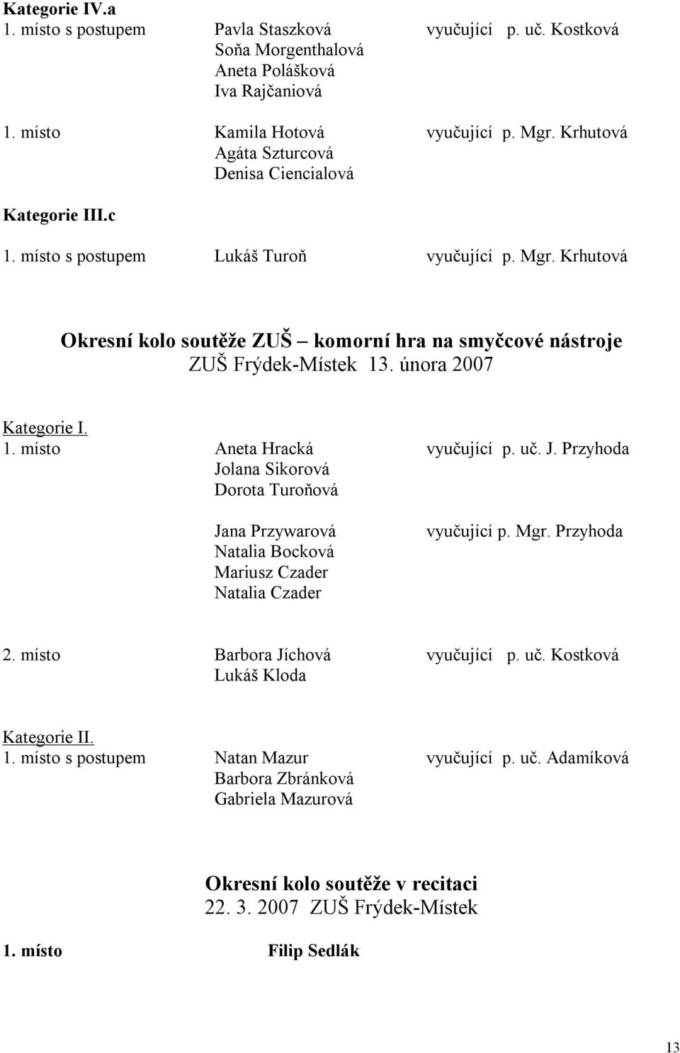 února 2007 Kategorie I. 1. místo Aneta Hracká vyučující p. uč. J. Przyhoda Jolana Sikorová Dorota Turoňová Jana Przywarová Natalia Bocková Mariusz Czader Natalia Czader vyučující p. Mgr. Przyhoda 2.