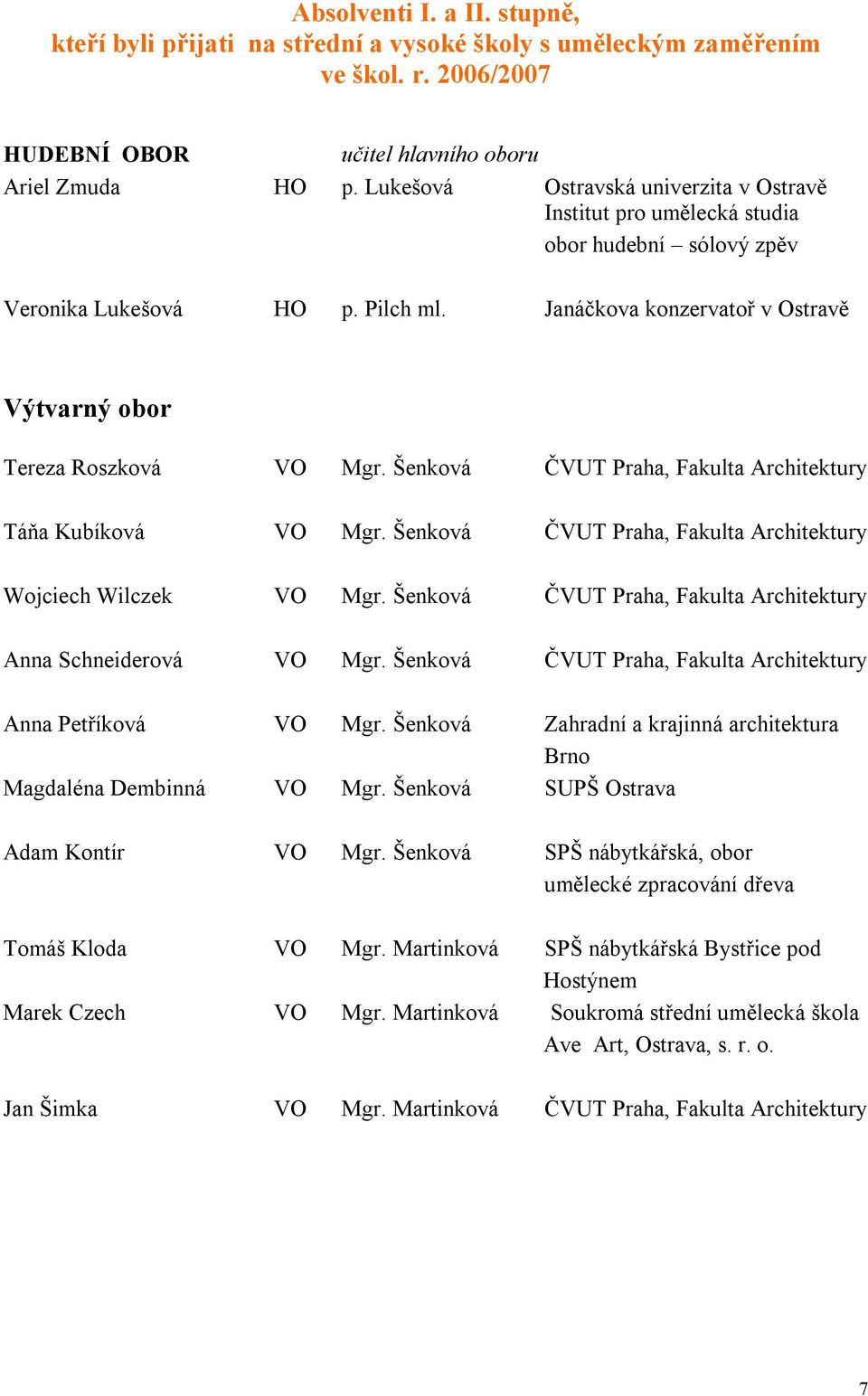 Šenková ČVUT Praha, Fakulta Architektury Táňa Kubíková VO Mgr. Šenková ČVUT Praha, Fakulta Architektury Wojciech Wilczek VO Mgr. Šenková ČVUT Praha, Fakulta Architektury Anna Schneiderová VO Mgr.