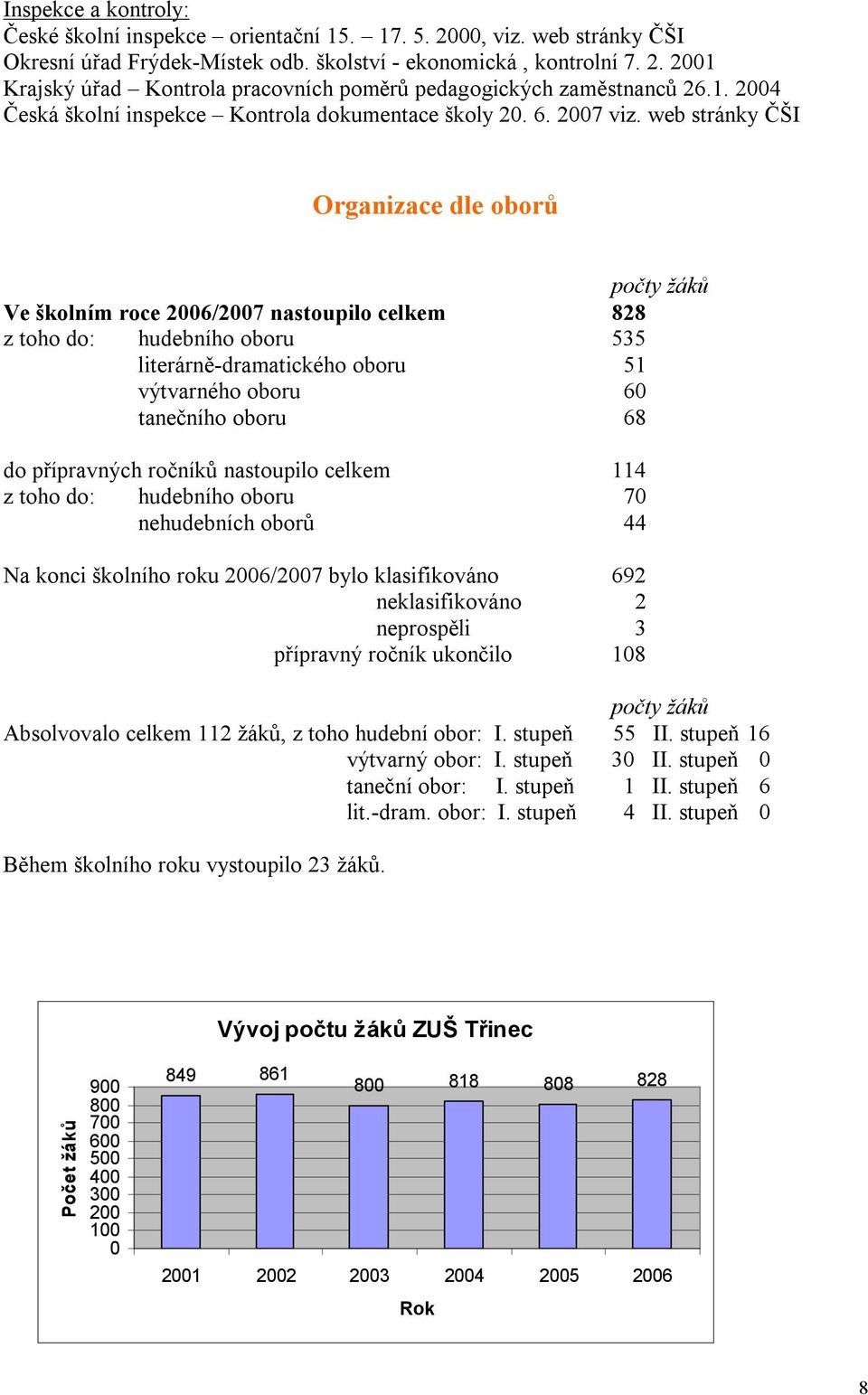 web stránky ČŠI Organizace dle oborů počty žáků Ve školním roce 2006/2007 nastoupilo celkem 828 z toho do: hudebního oboru 535 literárně-dramatického oboru 51 výtvarného oboru 60 tanečního oboru 68