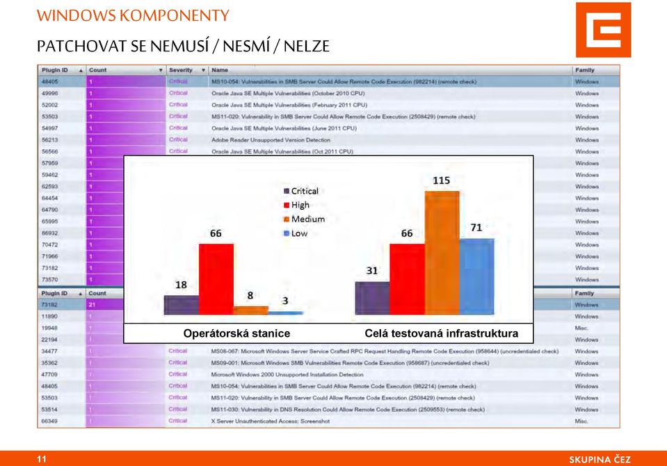 NESMÍ / NELZE Operátorská