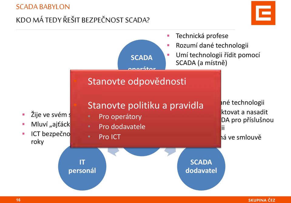 ;-) Pro dodavatele ICT bezpečnost řeší Pro ICT roky SCADA Technická profese Rozumí dané technologii Umí