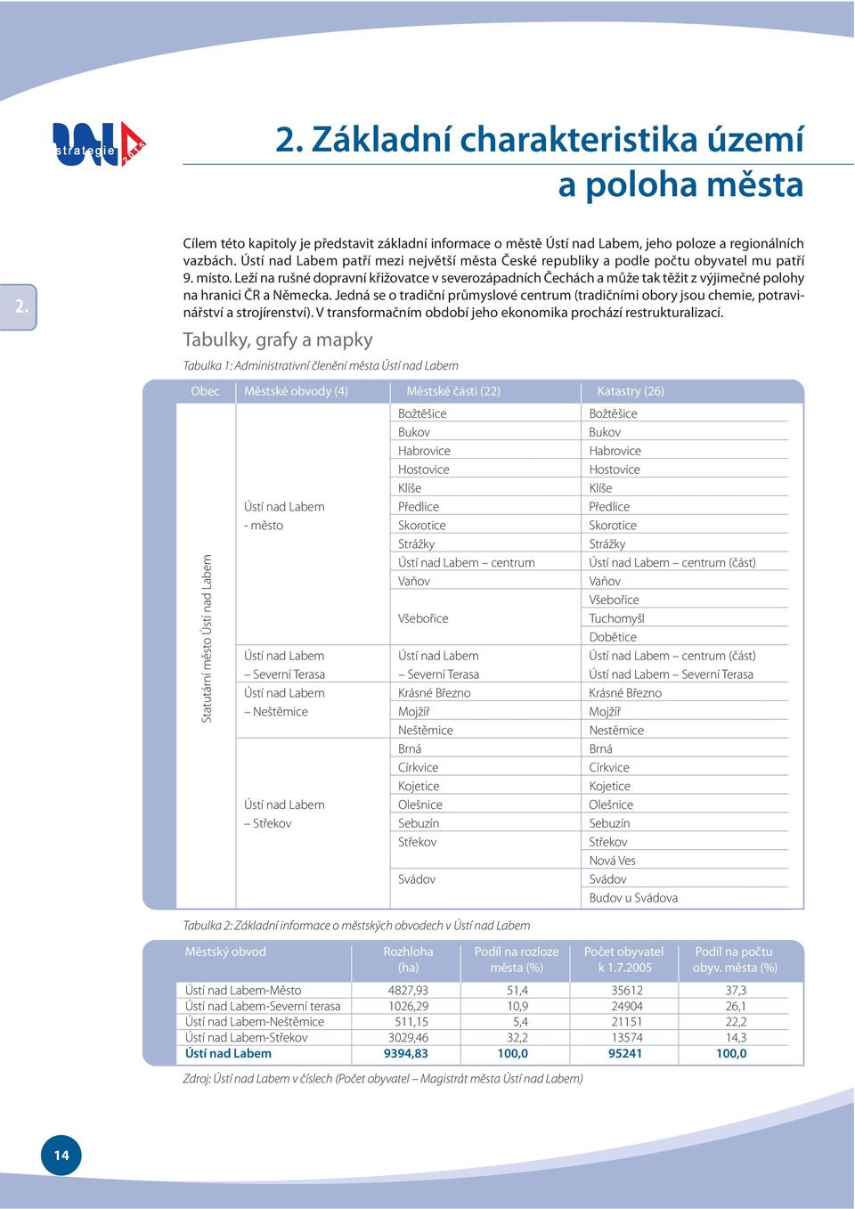 Leží na rušné dopravní křižovatce v severozápadních Čechách a může tak těžit z výjimečné polohy na hranici ČR a Německa.