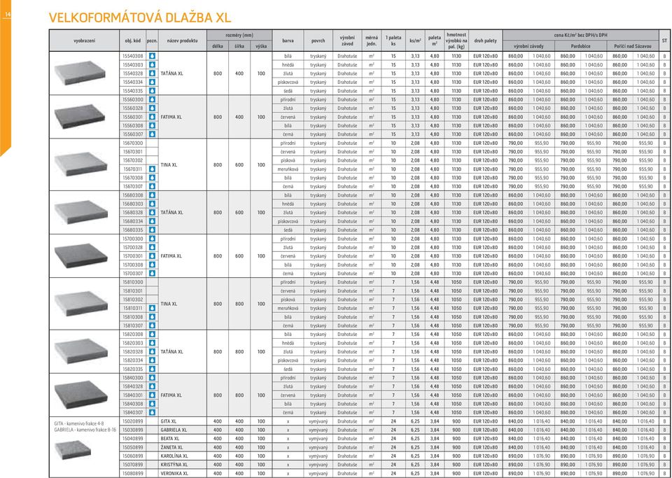 (kg) 15540308 bílá tryskaný Drahotuše m 2 15 3,13 4,80 1130 EUR 120 80 860,00 1 040,60 860,00 1 040,60 860,00 1 040,60 B 15540303 hnědá tryskaný Drahotuše m 2 15 3,13 4,80 1130 EUR 120 80 860,00 1