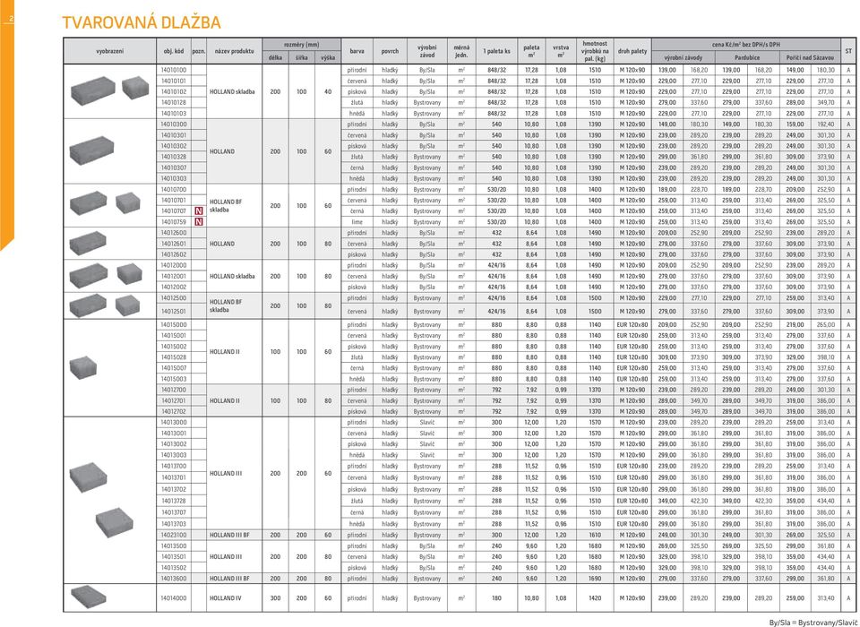 229,00 277,10 229,00 277,10 A 14010102 HOLLAND skladba 200 100 40 písková hladký By/Sla m 2 848/32 17,28 1,08 1510 M 120 90 229,00 277,10 229,00 277,10 229,00 277,10 A 14010128 žlutá hladký