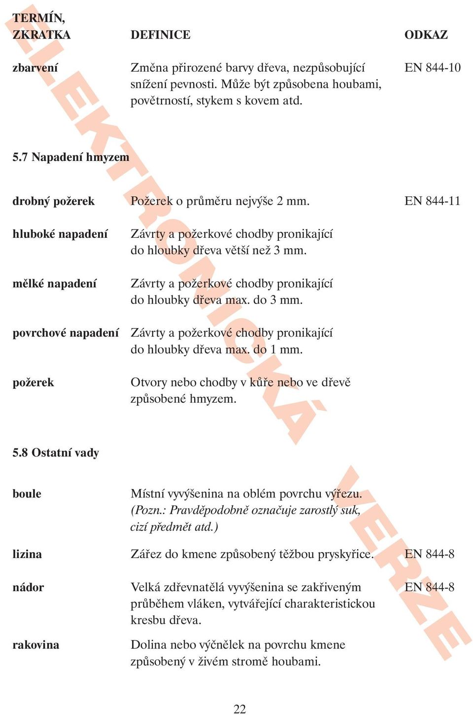 EN 844-11 hluboké napadení mělké napadení povrchové napadení požerek Závrty a požerkové chodby pronikající do hloubky dřeva větší než 3 mm. Závrty a požerkové chodby pronikající do hloubky dřeva max.