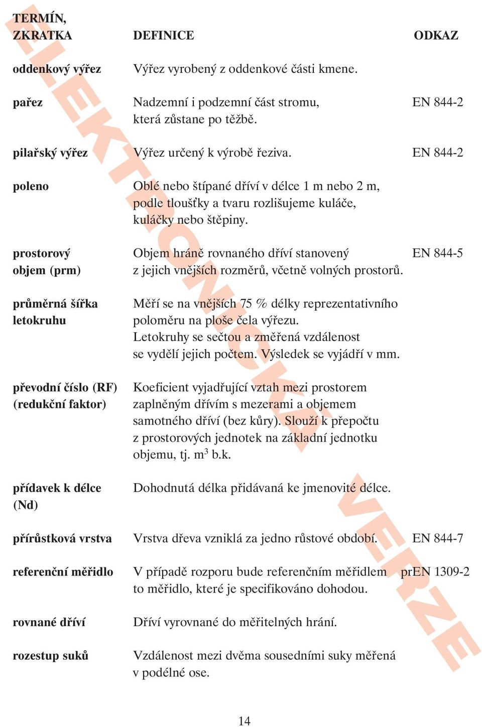 prostorový Objem hráně rovnaného dříví stanovený EN 844-5 objem (prm) z jejich vnějších rozměrů, včetně volných prostorů.