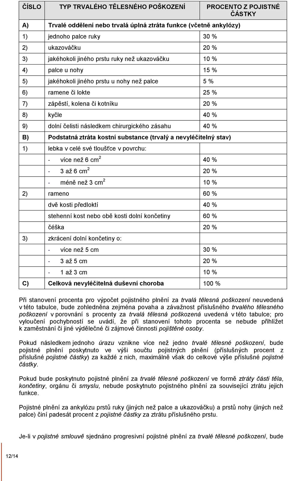 následkem chirurgického zásahu 40 % B) Podstatná ztráta kostní substance (trvalý a nevyléčitelný stav) 1) lebka v celé své tloušťce v povrchu: - více než 6 cm 2 40 % - 3 až 6 cm 2 20 % - méně než 3