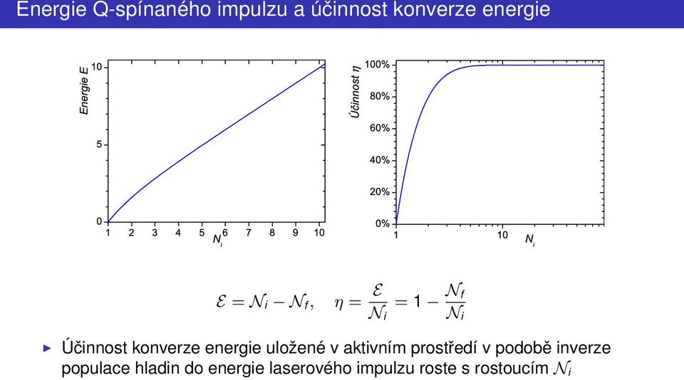 energie uložené v aktivním prostředí v podobě inverze