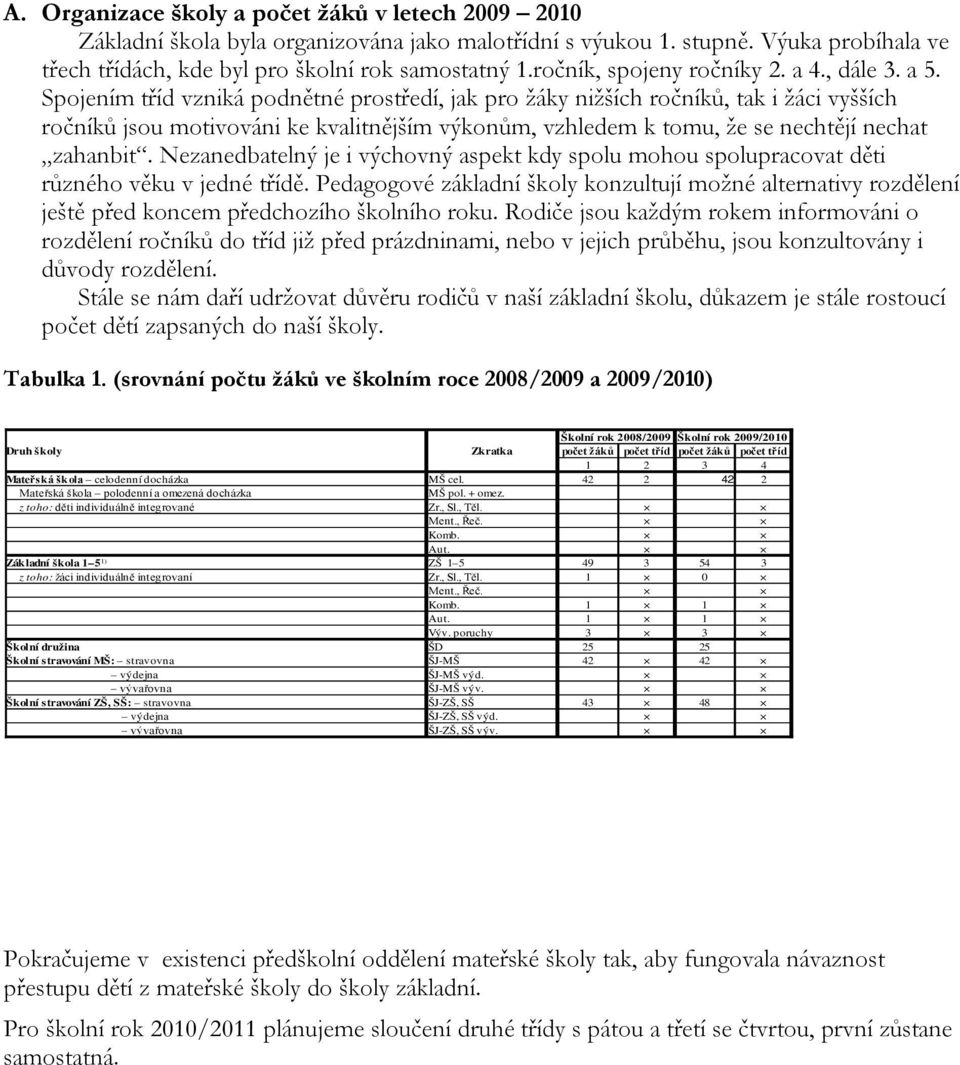 Spojením tříd vzniká podnětné prostředí, jak pro žáky nižších ročníků, tak i žáci vyšších ročníků jsou motivováni ke kvalitnějším výkonům, vzhledem k tomu, že se nechtějí nechat zahanbit.