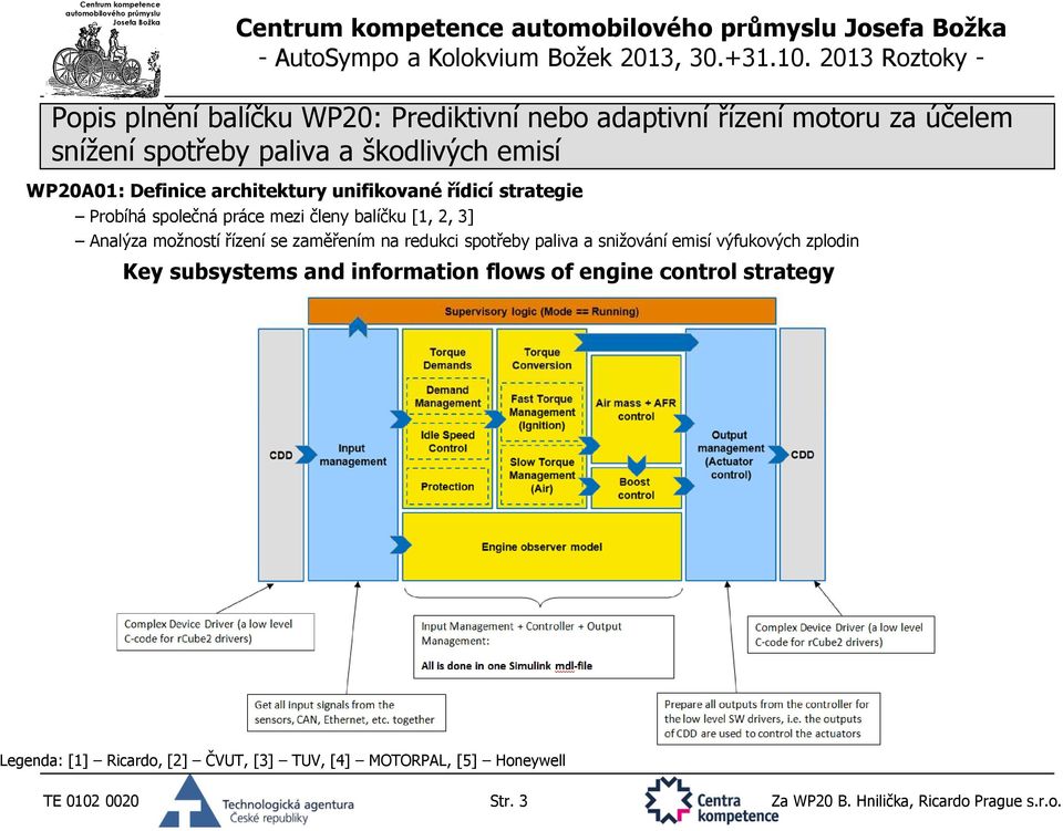 spotřeby paliva a snižování emisí výfukových zplodin Key subsystems and information