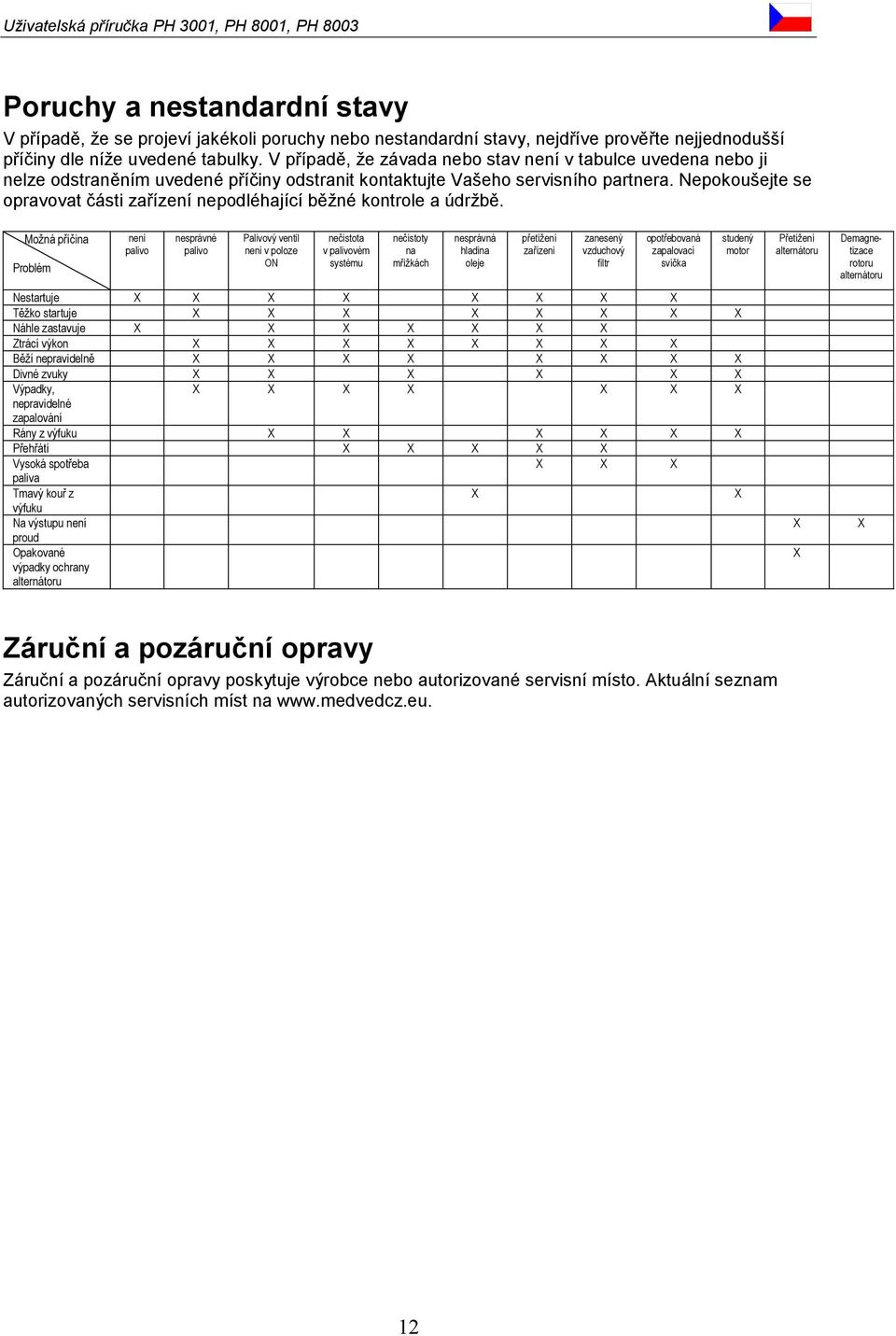 Nepokoušejte se opravovat části zařízení nepodléhající běžné kontrole a údržbě.