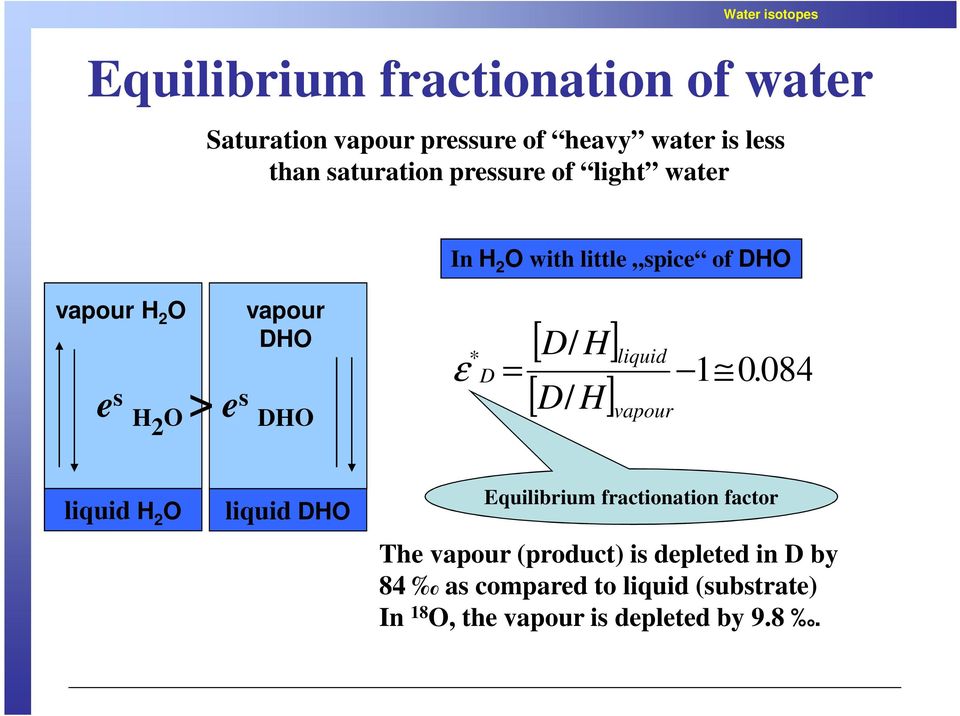 DHO ε * D = [ D/ H] [ D/ H] liquid vapour 1 0.