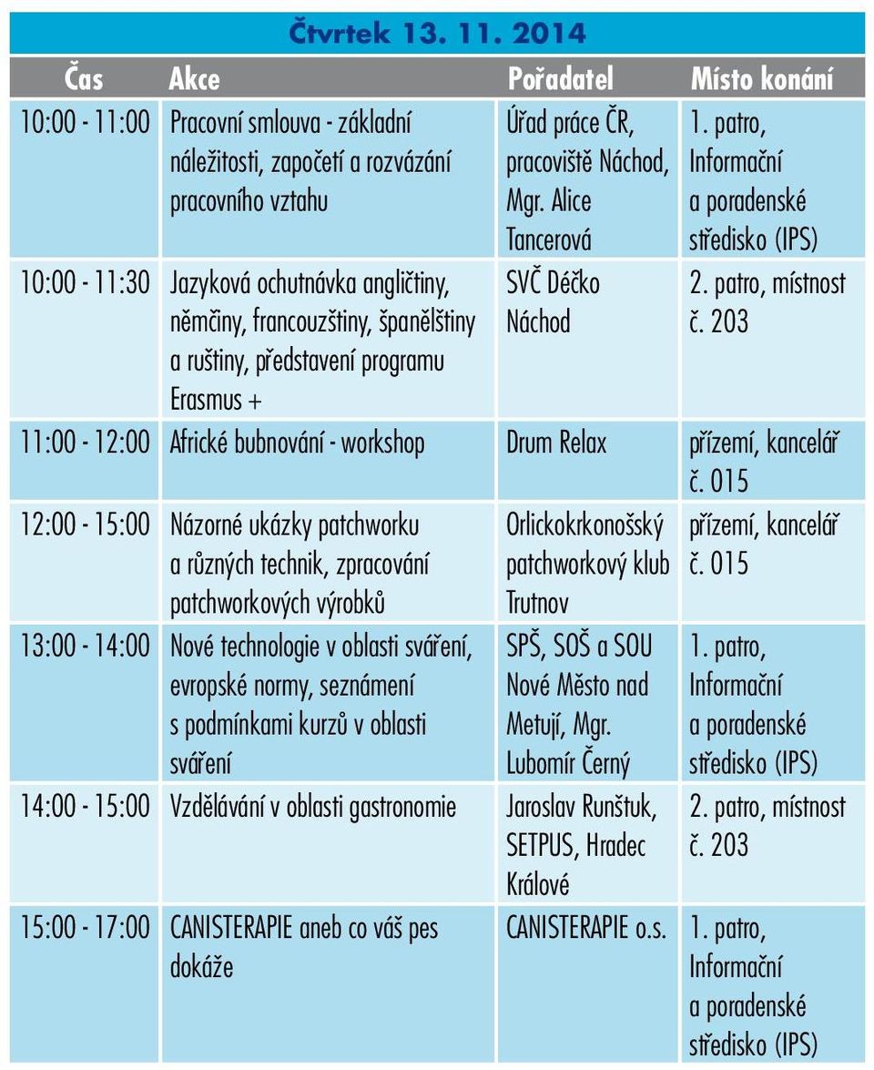 představení programu Erasmus + Úřad práce ČR, pracoviště, Mgr.