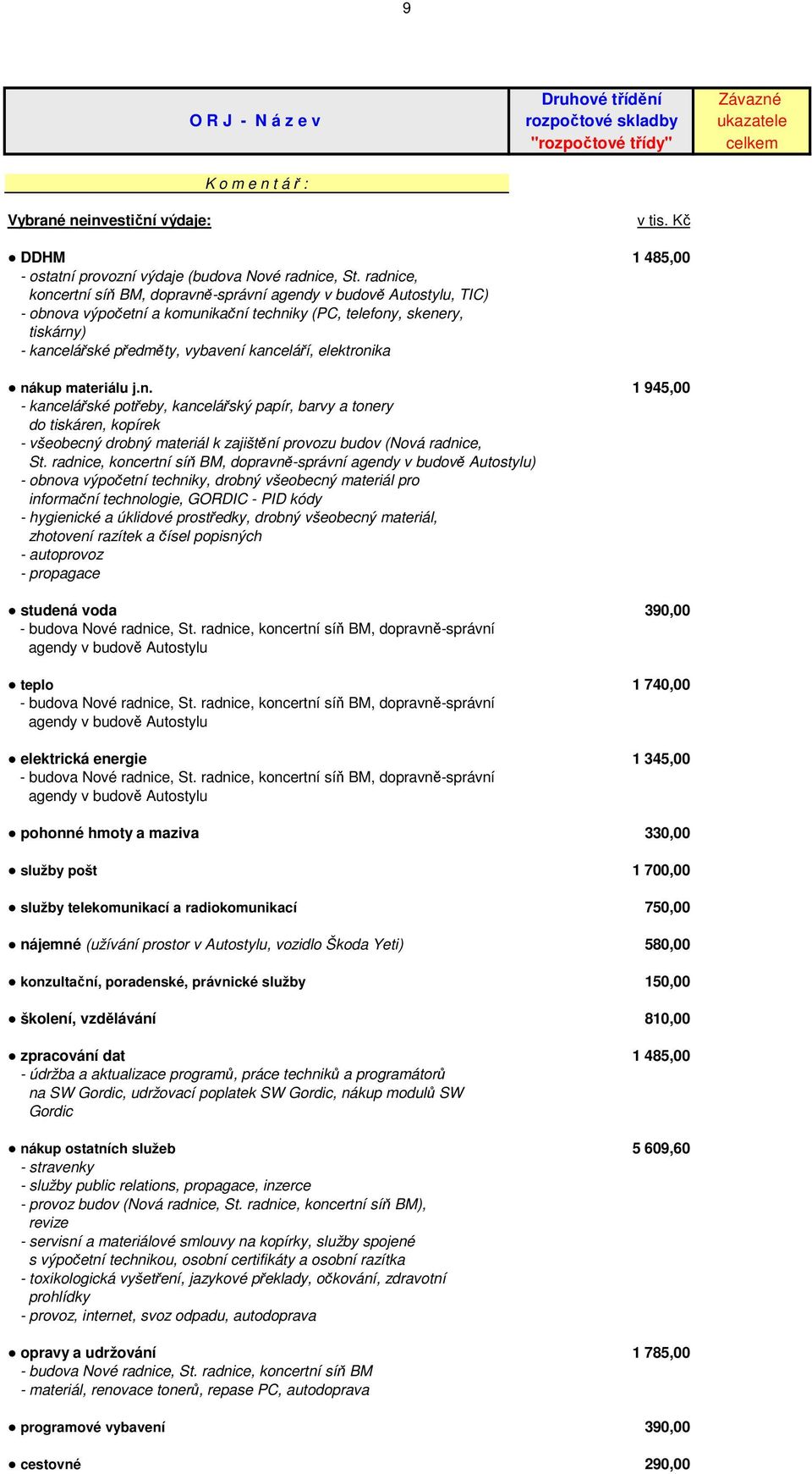 elektronika nákup materiálu j.n. 1 94,00 - kancelářské potřeby, kancelářský papír, barvy a tonery do tiskáren, kopírek - všeobecný drobný materiál k zajištění provozu budov (Nová radnice, St.