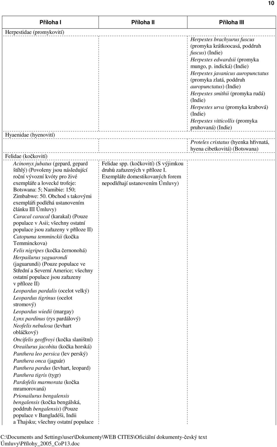 Obchod s takovými exempláři podléhá ustanovením článku III Úmluvy) Caracal caracal (karakal) (Pouze populace v Asii; všechny ostatní populace jsou zařazeny v příloze II) Catopuma temminckii (kočka