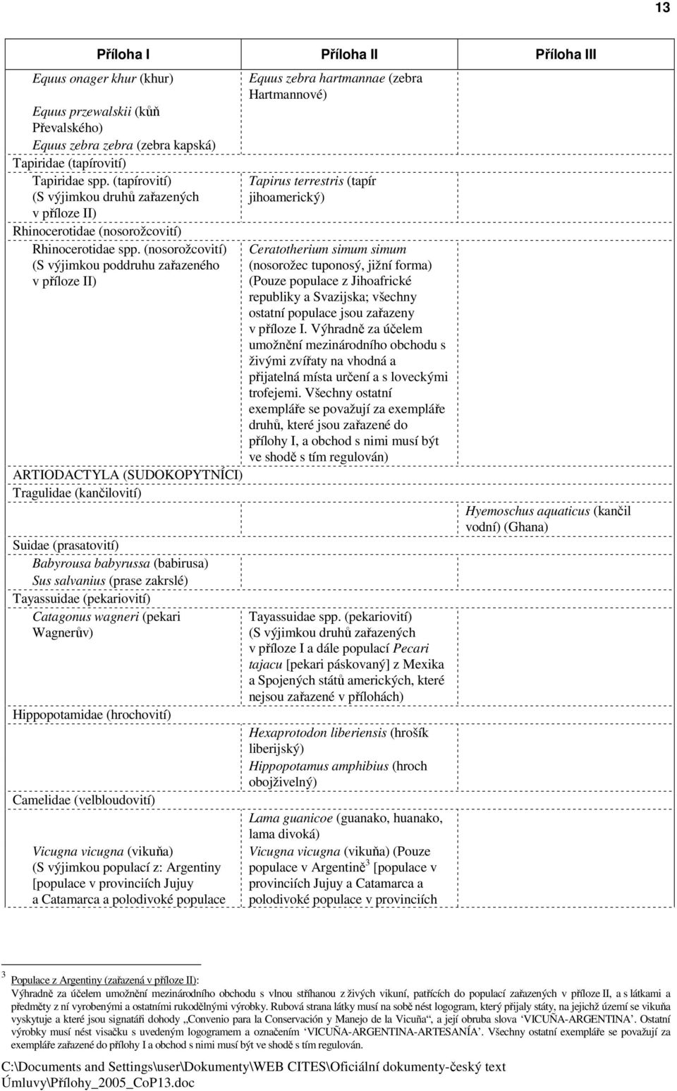 (nosorožcovití) (S výjimkou poddruhu zařazeného v příloze II) ARTIODACTYLA (SUDOKOPYTNÍCI) Tragulidae (kančilovití) Suidae (prasatovití) Babyrousa babyrussa (babirusa) Sus salvanius (prase zakrslé)