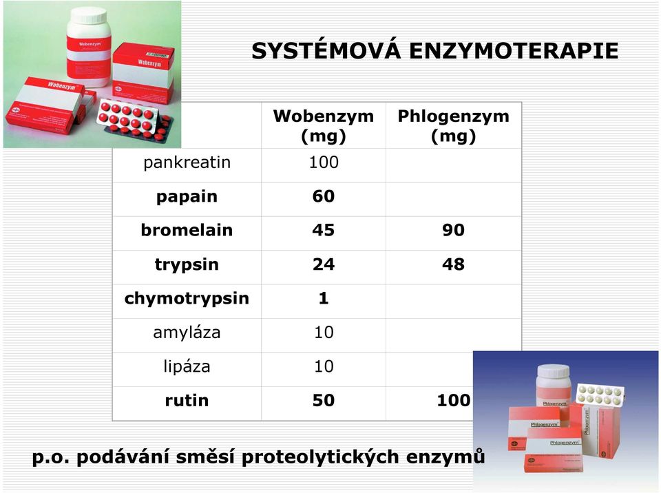 trypsin trypsin 24 24 48 48 chymotrypsin 1 1 amyláza 10 10 lipáza