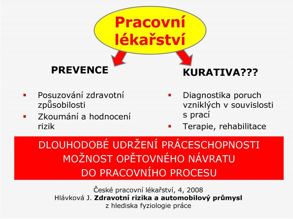 v souvislosti s prací Terapie, rehabilitace DLOUHODOBÉ UDRŽENÍ PRÁCESCHOPNOSTI MOŽNOST