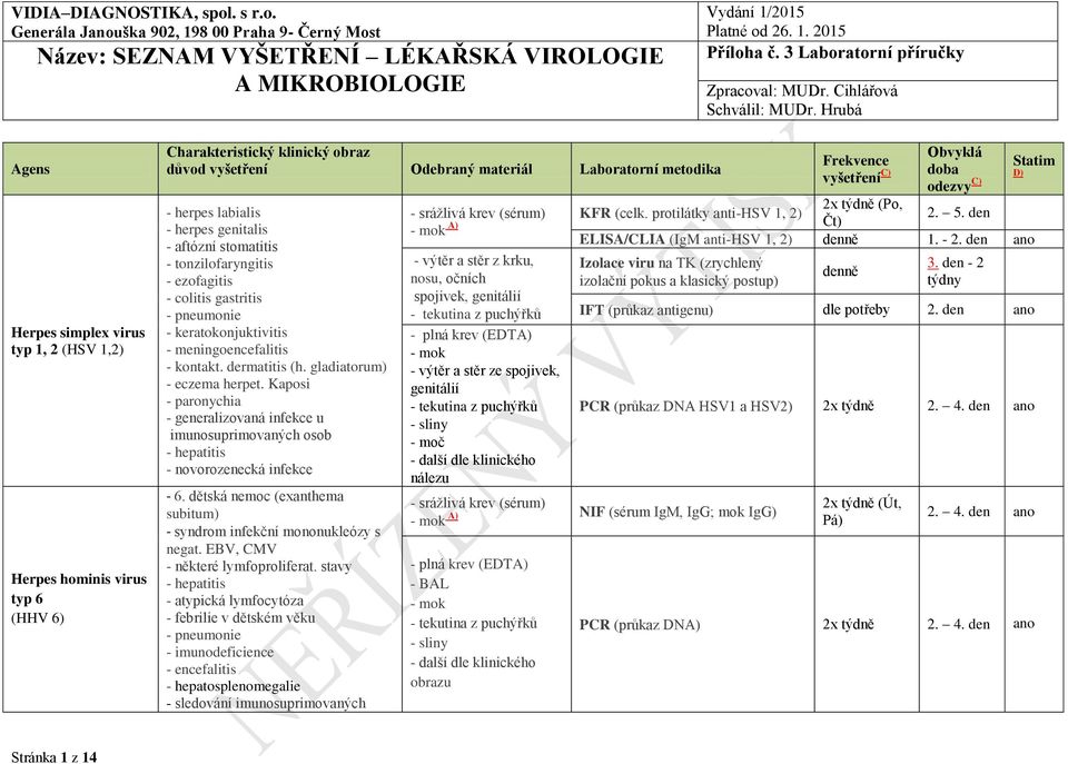 Kaposi - paronychia - generalizovaná infekce u imunosuprimovaných osob - hepatitis - novorozenecká infekce - 6. dětská nemoc (exanthema subitum) - syndrom infekční mononukleózy s negat.