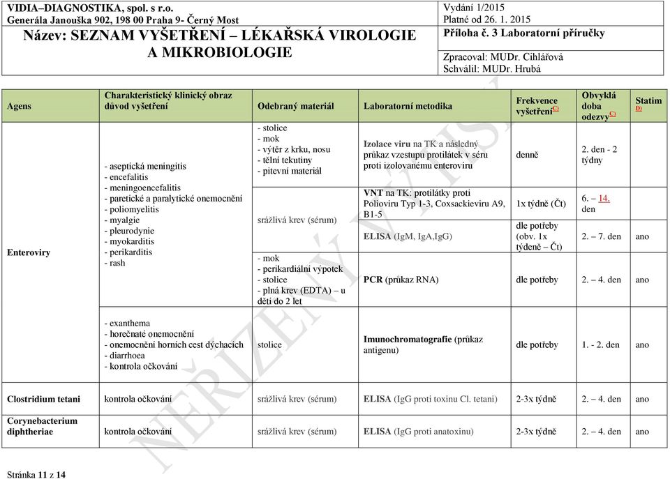 protilátky proti Polioviru Typ 1-3, Coxsackieviru A9, B1-5 ELISA (IgM, IgA,IgG) 1x týdně ( (obv. 1x týdeně 2. den - 2 6. 14. den 2. 7.