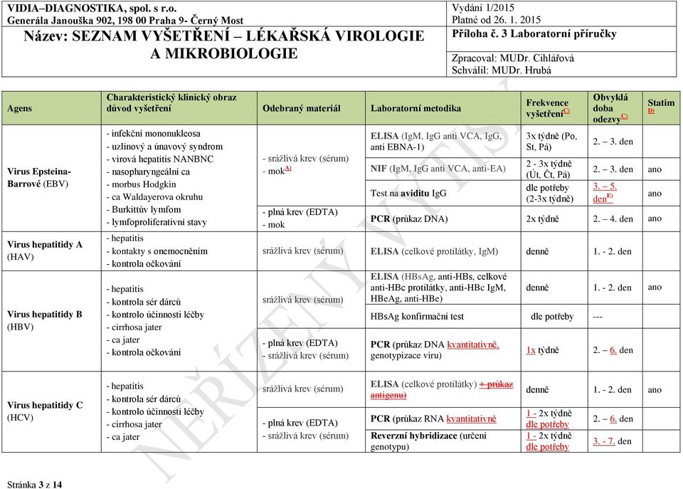 ELISA (IgM, IgG anti VCA, IgG, anti EBNA-1) NIF (IgM, IgG anti VCA, anti-ea) Test na aviditu IgG 3x týdně (Po, St, Pá) 2-3x týdně (Út, Čt, Pá) (2-3x týdně) 2. 3. den 2. 3. den ano 3. 5.