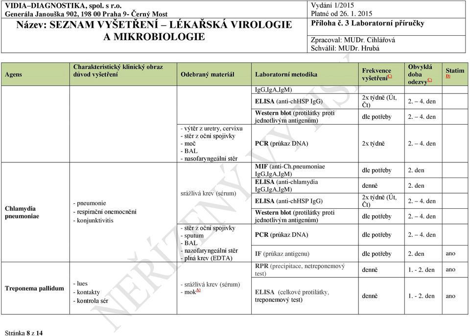 PCR (průkaz DNA) 2x týdně MIF (anti-ch.
