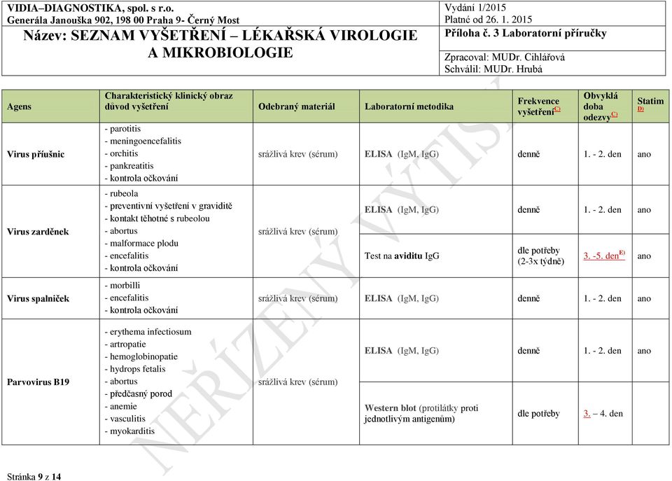 -5. den E) ano ELISA (IgM, IgG) 1. - 2.