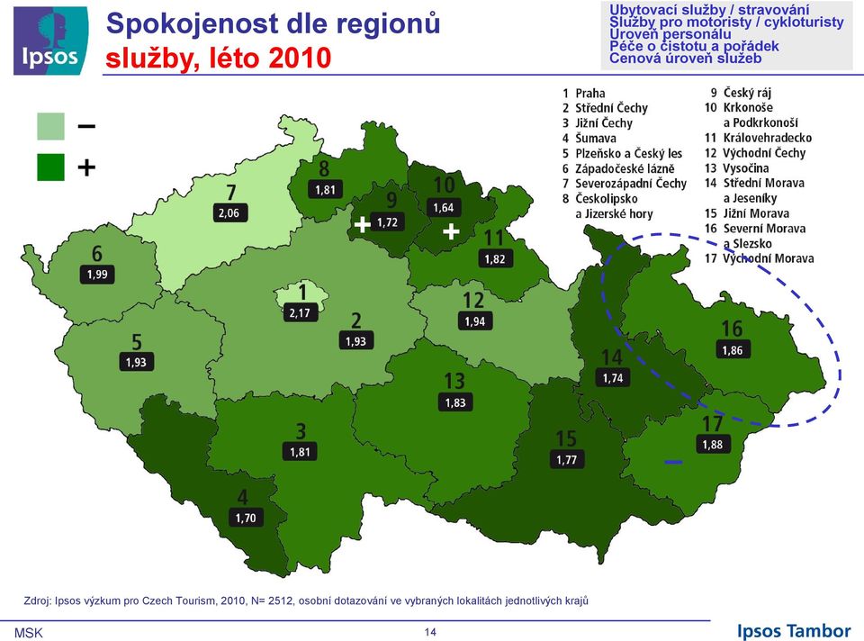 pořádek Cenová úroveň služeb + + Zdroj: Ipsos výzkum pro Czech Tourism,