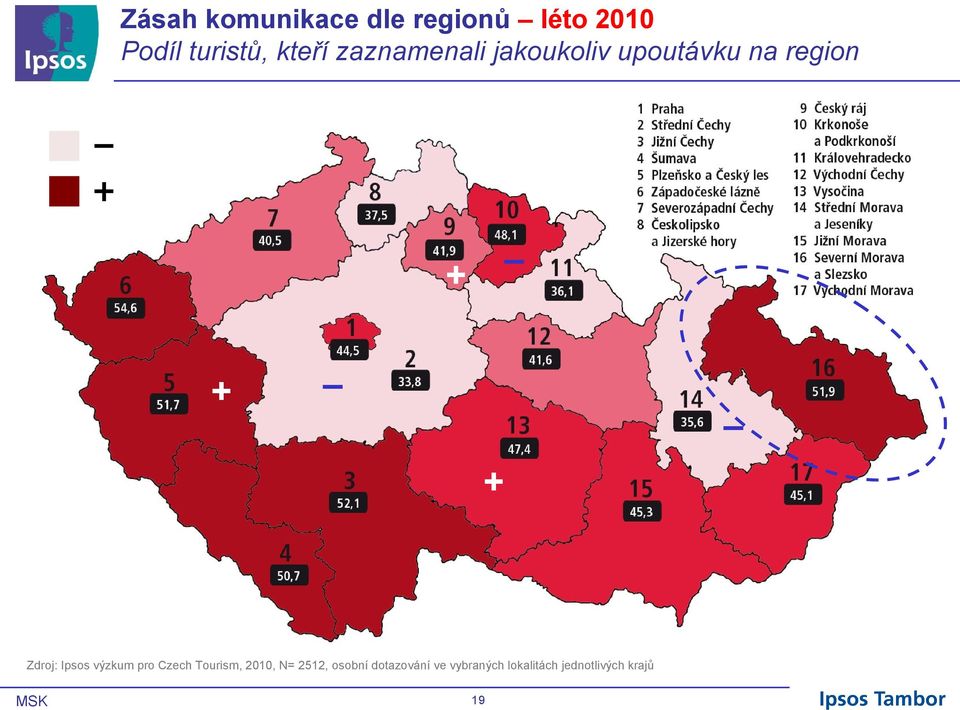 Zdroj: Ipsos výzkum pro Czech Tourism, 2010, N= 212,