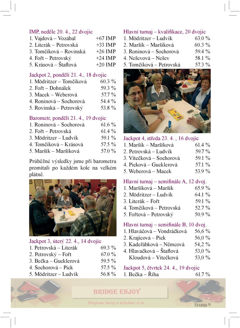6 % 2. Fořt Petrovská 61.4 % 3. Mödritzer Ludvík 59.1 % 4. Tomčíková Krásová 57.5 % 5. Maršík Maršíková 57.0 % Průběžné výsledky jsme při barometru promítali po každém kole na velkém plátně.
