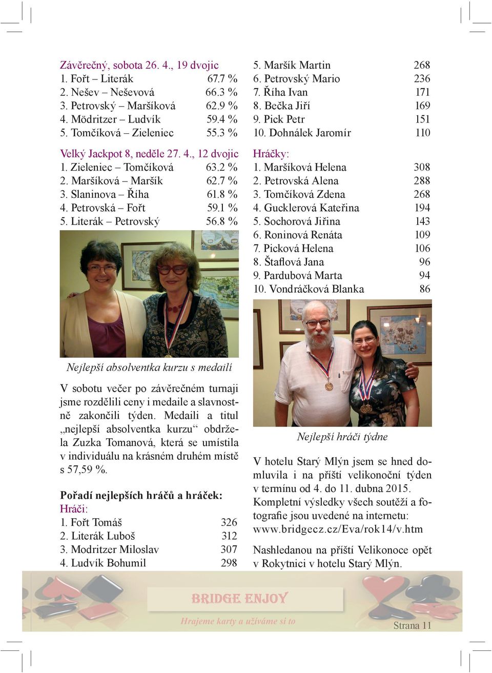 Říha Ivan 171 8. Bečka Jiří 169 9. Pick Petr 151 10. Dohnálek Jaromír 110 Hráčky: 1. Maršíková Helena 308 2. Petrovská Alena 288 3. Tomčíková Zdena 268 4. Gucklerová Kateřina 194 5.